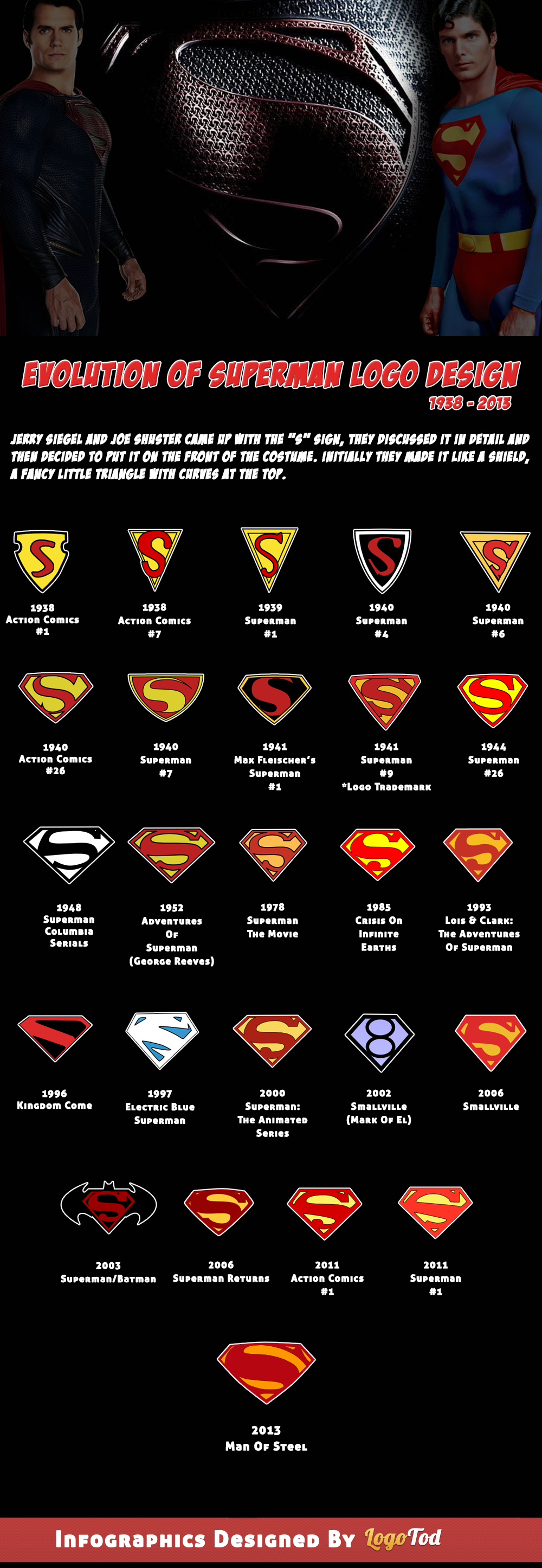 Evolution of SuperMan Logo or SuperMan shield [Infographic]