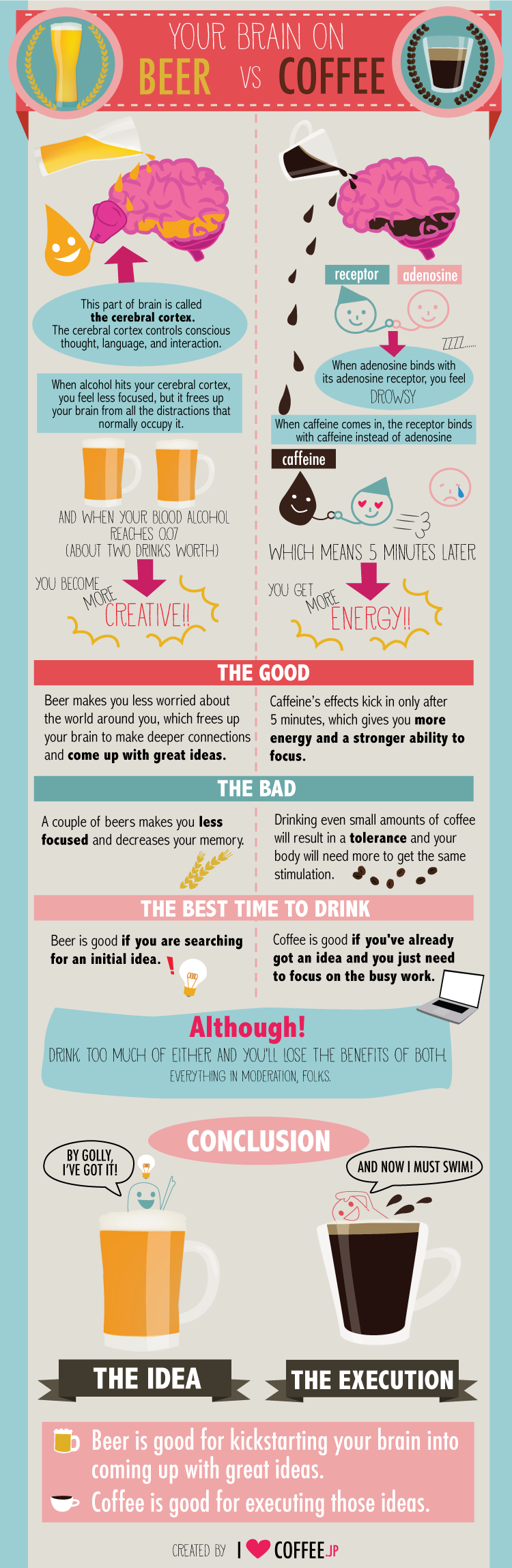 Infographic Which is Better for Productivity Coffee or Beer?