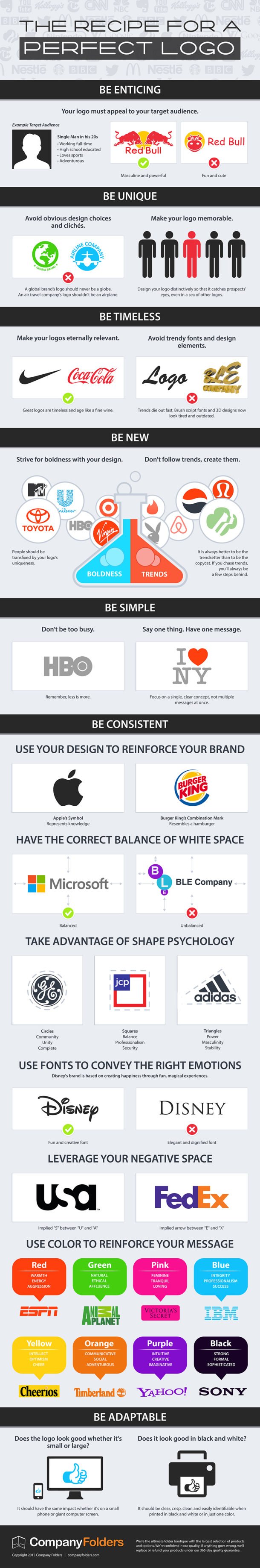 How-to : Infographic on Designing Perfect Business Logo for clients project